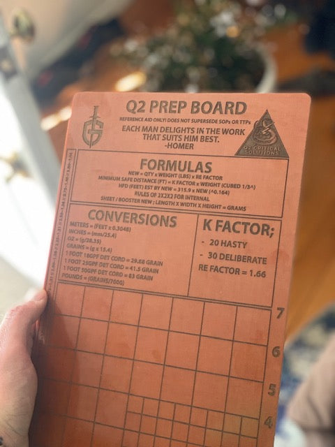 Q2 Prep Board